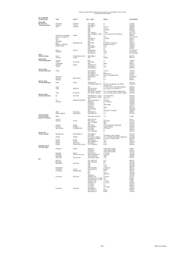 James Powell & Sons Orders