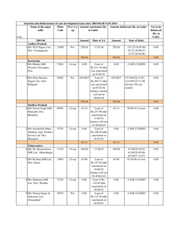 S.No. Name of the Sugar Mills Plant Code Pvt./ Co- Op Yet to Be Disbursed (Rs. in Lakh) 2003-04 Amount Date of AA Amount Date Of