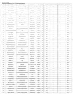 Sorted by NYS Assembly District Line Business Name