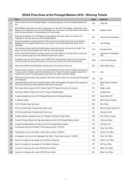EDGA Prize Draw at the Portugal Masters 2018 - Winning Tickets