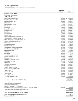 RMB Japan Fund Portfolio Holdings As of September 30, 2020 (Unaudited)