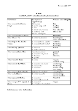 Citrus from GRIN, USDA’S National Database for Plant Nomenclature