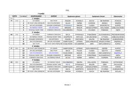 I Runda DATA Nr Meczu GOSPODARZE GOŚCIE Sędziowie Główni Sędziowie Liniowi Obserwator Dzień 1 Kolejka PT 11.9