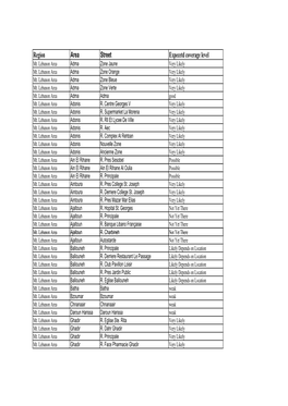 Region Area Street Expecetd Coverage Level Mt