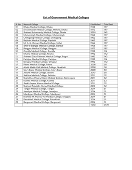 List of Government Medical Colleges