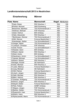 Landkreismeisterschaft 2013 in Neukirchen Einzelwertung Männer