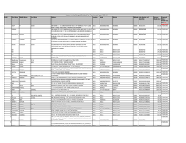 Biocon Limited Unpaid Dividend for the Financial Year 2009-10