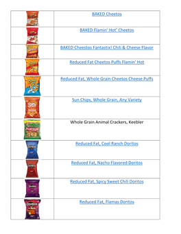 Snack List.Pdf