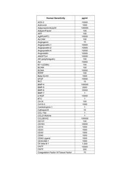 Human Sensitivity Pg/Ml ACE-2 10000 Actinvina 1000 Adiponectin