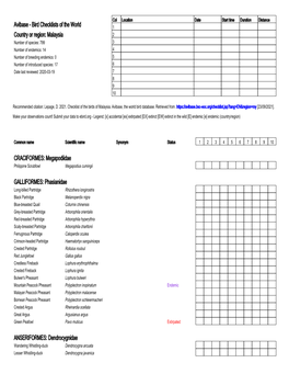 Bird Checklists of the World Country Or Region: Malaysia