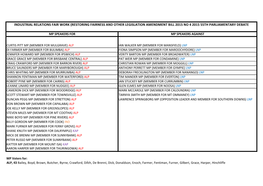 Industrial Relations Fair Work (Restoring Fairness and Other Legislation Amendment Bill 2015 No 4 2015 55Th Parliamentary Debate