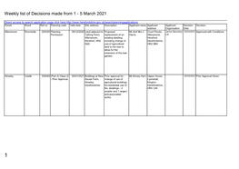 Weekly List of Planning Decisions Made 1 to 5 March 2021