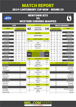 Newtown Jets V Western Suburbs Magpies