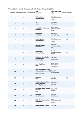 Album-Charts - Vinyl – Deutschland – 50