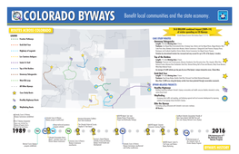 Colorado Byways