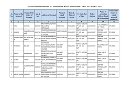 Accused Persons Arrested in Eranakulam Rural District from 29.01.2017 to 04.02.2017