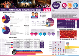 Factsheet Jaarverslag 2020