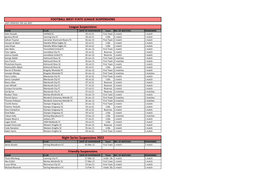 FOOTBALL WEST STATE LEAGUE SUSPENSIONS League Suspensions Friendly Suspensions Night Series Suspensions 2022