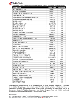 Stock Name Stock Code Exchange AUDIOCODES LTD AUDC.O US BOS BETTER ONLI BOSC.O US CERAGON NETWORKS LTD CRNT.O US CHECK CAP LTD C