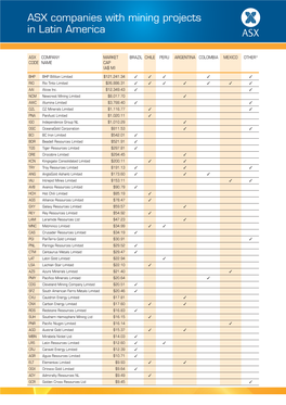 ASX Companies with Mining Projects in Latin America