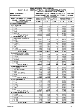 Delimitation Commission Part