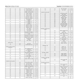 Terça-Feira, 24 DE NOVEMBRO DE 2015 28 DIÁRIO OFICIAL Nº 33018