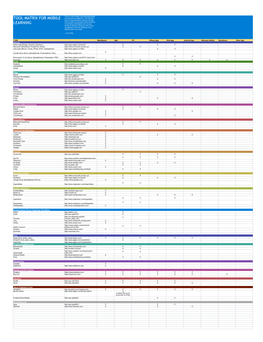 Mobile Learning Matrix Graphic