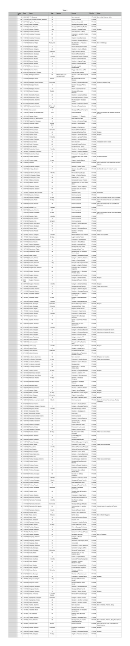 Valledolmo Deaths 1822 Alpha