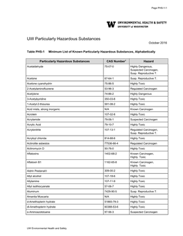 UW Particularly Hazardous Substances October 2016
