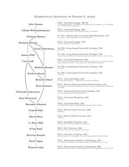 Mathematical Genealogy of Pramod N. Achar