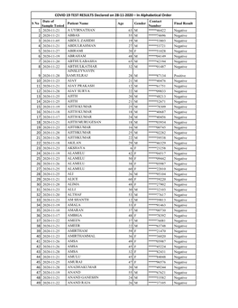 COVID 19 TEST RESULTS Declared on 28-11-2020.Xlsx