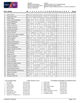 Final Standings