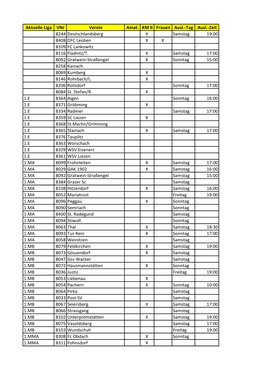 Aktuelle Liga Vnr Verein Amat. KM II Frauen Ausl.-Tag Ausl.-Zeit 8244 Deutschlandsberg X Samstag 19:00 8408 DFC Leoben X X 8109 FC Lankowitz 8116 Fladnitz/T