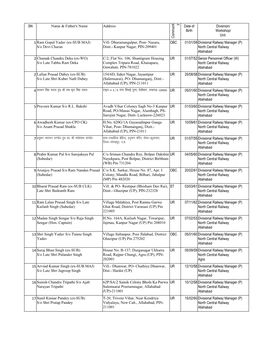 SN Name & Father's Name Address 1 OBC 01/01