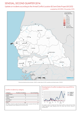 Senegal, 2. Quartal 2014: Kurzübersicht Über