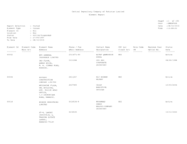 Central Depository Company of Pakistan Limited Element Report