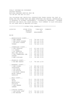 Public Information Statement Spotter Reports National Weather Service Gray Me 726 Am Est Tue Nov 04 2014 the Following Are Unoff