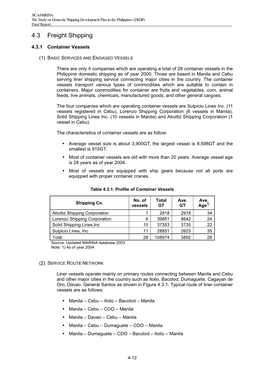 4.3 Freight Shipping