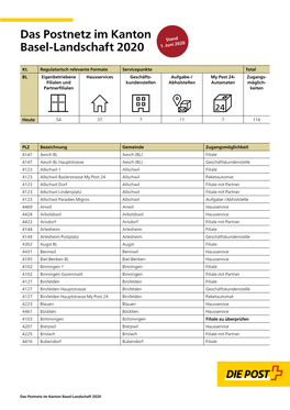 Das Postnetz Im Kanton Basel-Landschaft 2020 Stand 1. Juni 2020