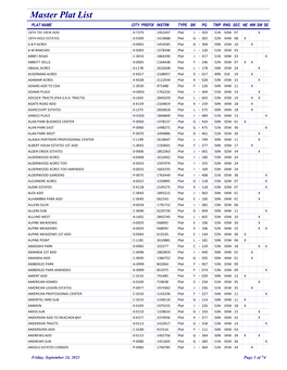 Master Plat List