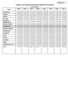 COUNCIL TAX SCHEDULE for EACH PARISH in the DISTRICT Valuation Bands