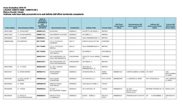 Anno Scolastico 2018-19 LIGURIA AMBITO 0008