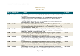 FOI Disclosure Log Quarter 4 2019