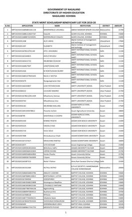 Kohima State Merit Scholarship Beneficiary