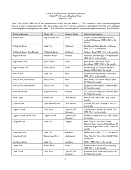 1 Class a Primary Contact Recreation Streams Ohio EPA, Division Of