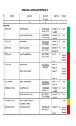 DAFTAR Mou RSUD Dr. SOEDONO MADIUN PER 27 FEBRUARI 2018