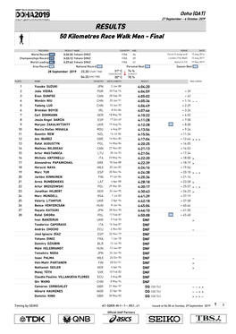 RESULTS 50 Kilometres Race Walk Men - Final