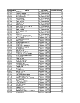 Código Barrio Barrio Localidad Código Localidad 001203 CARACAS ANTONIO NARINO 15 001202 CIUDAD BERNA ANTONIO NARINO 15 001204