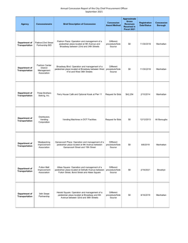 Annual Concession Report of the City Chief Procurement Officer September 2021