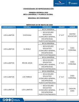 Cronograma De Reprogramación Primera Entrega 2020 Beca Universal Y Planilla Global Regional De Coronado Corregimiento Escuela P